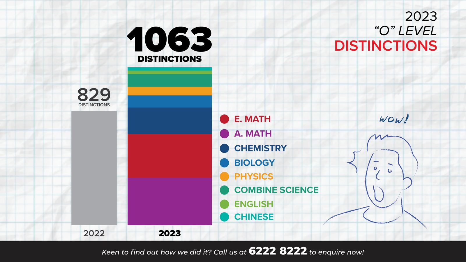 2023_OLEVEL RESULTS